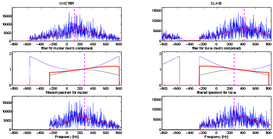 \begin{figure}\epsfig{ file=Figures/azifilt.eps, width=0.96\linewidth}\end{figure}