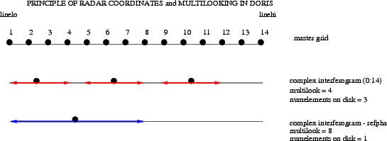 \begin{figure}\begin{center}
\epsfig{file=Figures/multilook.eps,width=1\linewidth}
\end{center}\end{figure}