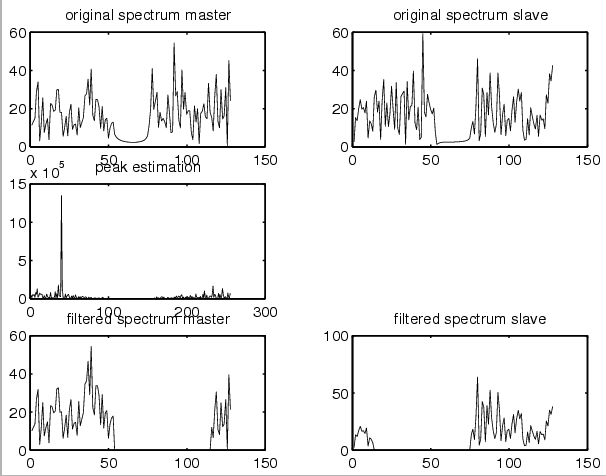 \begin{figure}\epsfig{file=Figures/peakest.eps,height=.4\textheight}\end{figure}