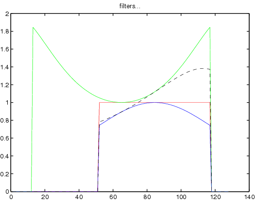 \begin{figure}\epsfig{file=Figures/rangefilters.eps,height=.35\textheight}
\end{figure}