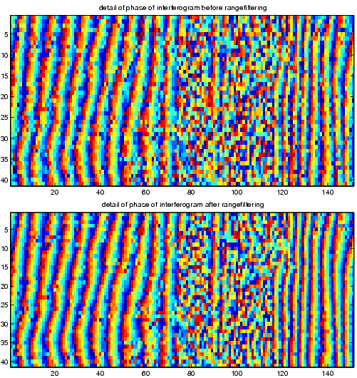 \begin{figure}\vbox{ \epsfig{file=Figures/beforerf.ps,width=.9\linewidth}
\epsfig{file=Figures/afterrf.ps,width=.9\linewidth} }
\end{figure}